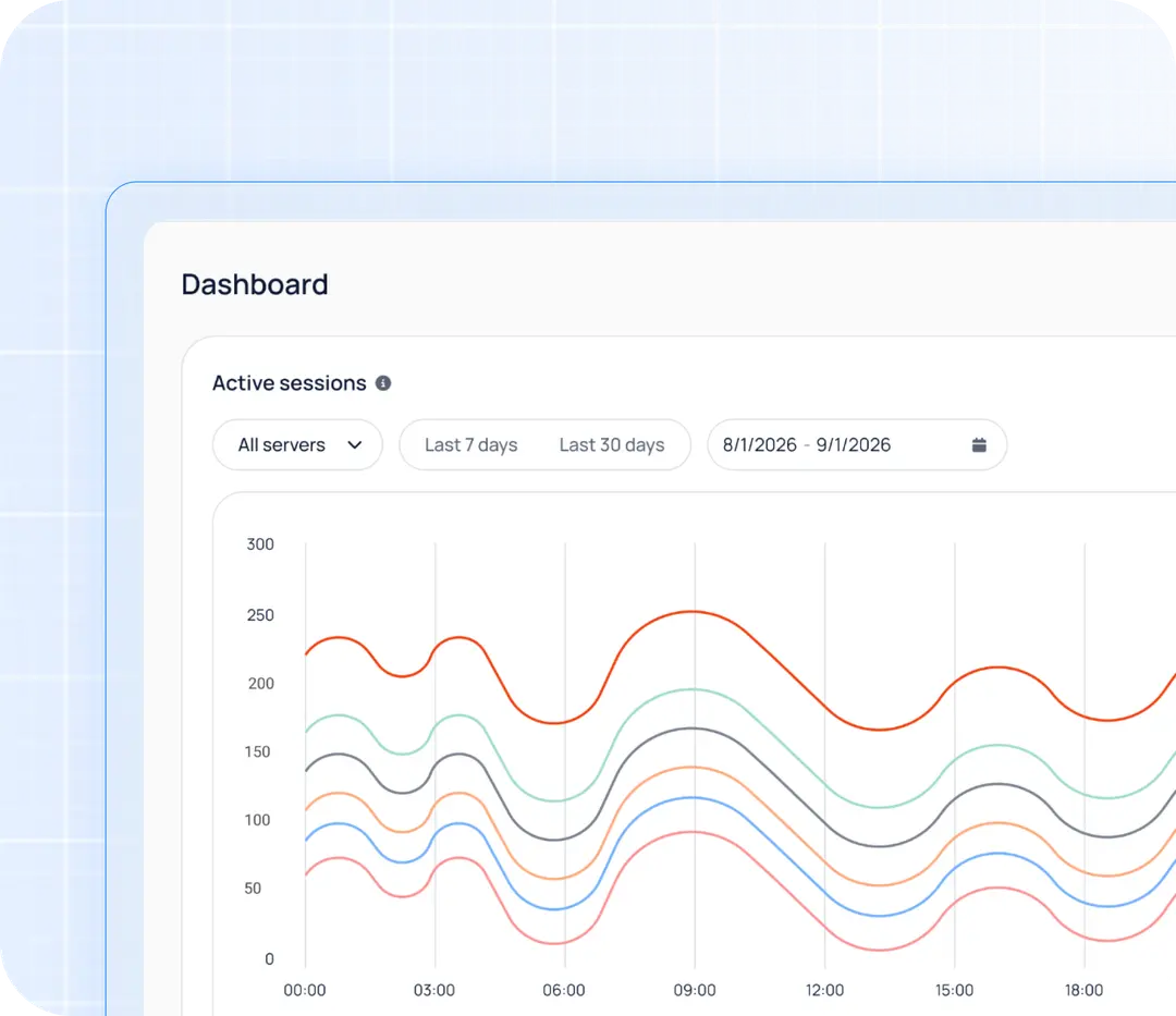 Real-Time Activity Monitoring